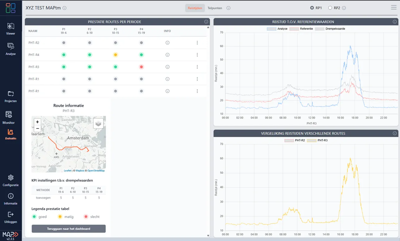 KPI Evaluatie