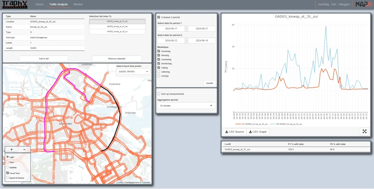 Traphx Analyse module